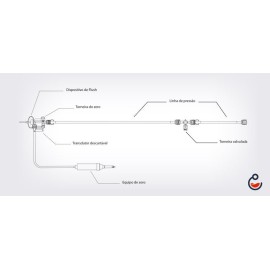 Kit de Transdutor monitoração de pressão