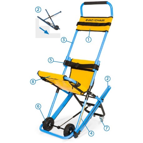 Cadeiras de Emergência EVAC